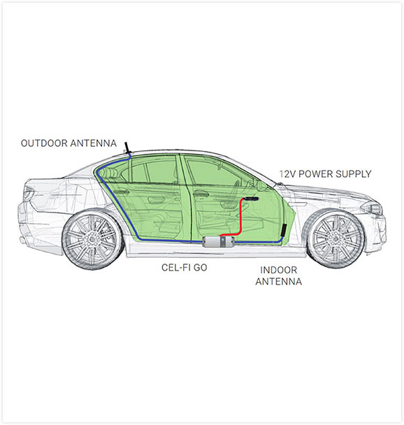 Automotive Cellular Boosters | Brisbane | Phones 'N' Alarms